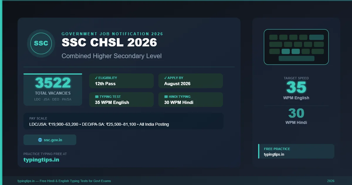 SSC CHSL 2026: 3522 LDC, JSA & DEO Vacancies — Complete Guide with Typing Test Details